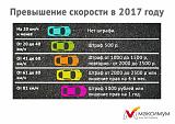 [СПб] Оф. дилер Ford. "Максимум"  - 10%-prevyishenie-skorosti_660x467.jpg