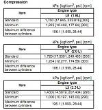 Какая же нормальная компрессия на 2,0 Duratec-post-87888-0-26167400-1499366056.jpg