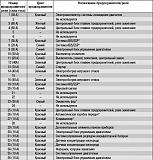 Предохранители на ФФ2 1,8 125л.с.-and-10.jpg