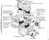эскорт 1.6 карбюратор. падают обороты-karb2.jpg